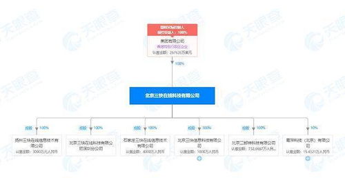 美团关联公司布局无人机领域 技术开发与服务并进，开启智能物流新篇章