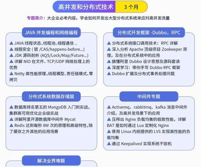 阿里十年Java架构师分享 掌握这些技术，你也能敲开BAT的大门