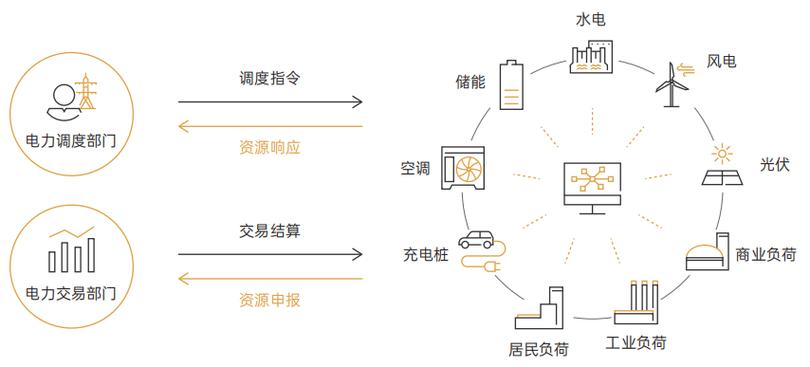 提升配电网消纳的综合解决方案